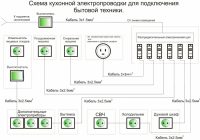 Схема кухонной электропроводки для подключения бытовой техники Схема кухонной электропроводки для подключения бытовой техники