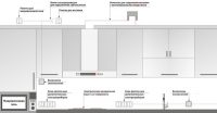 Схема расположения розеток для СВЧ-печи и вытяжки на кухне Схема расположения розеток для СВЧ-печи и вытяжки на кухне