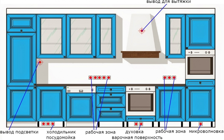 Схема расположения электрических розеток и выводов на кухне