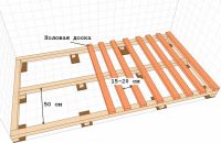 Схема конструкции пола в вольере для круглогодичного содержания собаки Схема конструкции пола в вольере для круглогодичного содержания собаки