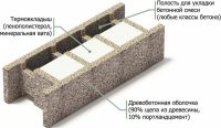 Схема арболитовых блоков, предназначенных для утепления стеновых конструкций
