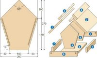Чертеж деревянной кормушки: 1 и 2 - скаты крыши, 3 и 4 - конек крыши, 5 и 6 - боковые стенки, 7 и 8 - бортики Чертеж деревянной кормушки: 1 и 2 - скаты крыши, 3 и 4 - конек крыши, 5 и 6 - боковые стенки, 7 и 8 - бортики