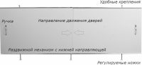Схема конструкции раздвижного экрана под ванну Схема конструкции раздвижного экрана под ванну