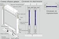 Схема конструкции дверей для экрана раздвижного типа Схема конструкции дверей для экрана раздвижного типа