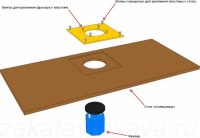 Схема конструкции типового фрезерного стола для ручного фрезера Схема конструкции типового фрезерного стола для ручного фрезера