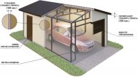 3D-проект гаража из сендвич листов